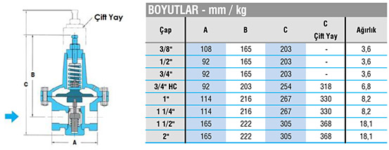 Direkt Tesirli Basınç Düşürücü Vanalar Boyutlar
