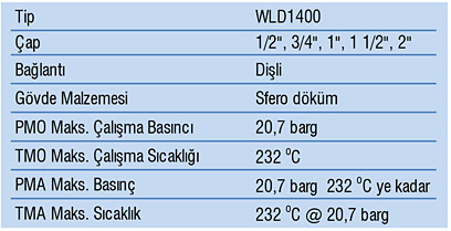 Hava Kondestoplari - Genel Özellikler