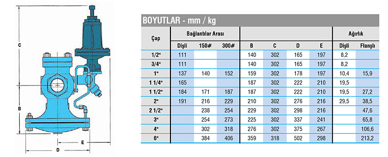 PİLOT TESİRLİ BASINÇ DÜŞÜRÜCÜ VANALAR